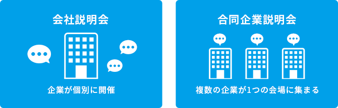 会社説明会・合同企業説明会