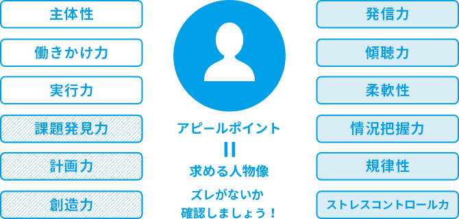 （例）どのような経験から責任感が身についたのか？