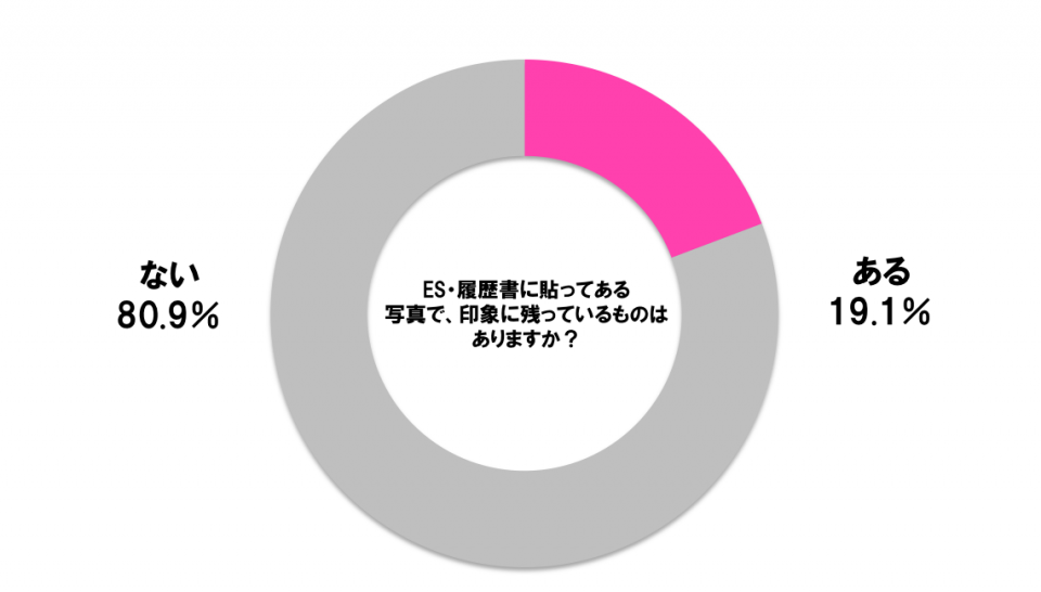 es%e3%81%a6%e3%82%99%e5%8d%b0%e8%b1%a1%e3%81%ab%e3%83%bb%e3%83%bb