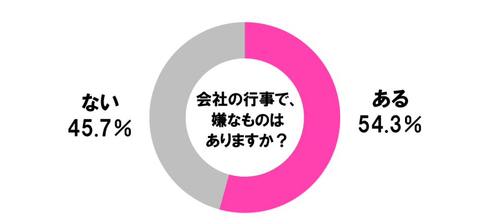 %e4%bc%9a%e7%a4%be%e3%81%ae%e8%a1%8c%e4%ba%8b%e3%81%a6%e3%82%99%e3%80%81%e5%ab%8c%e3%81%aa%e3%82%82%e3%81%ae%e3%81%af%e3%81%82%e3%82%8a%e3%81%be%e3%81%99%e3%81%8b%ef%bc%9f