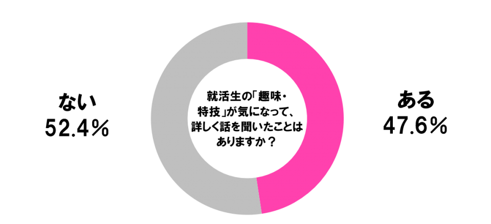 %e5%b0%b1%e6%b4%bb%e7%94%9f%e3%81%ae%e3%80%8c%e8%b6%a3%e5%91%b3%e3%83%bb%e7%89%b9%e6%8a%80%e3%80%8d%e3%81%8c%e6%b0%97%e3%81%ab%e3%81%aa%e3%81%a3%e3%81%a6%e3%80%81%e8%a9%b3%e3%81%97%e3%81%8f%e8%a9%b1