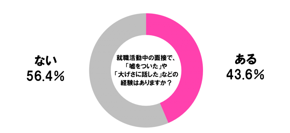 %e5%b0%b1%e8%81%b7%e6%b4%bb%e5%8b%95%e4%b8%ad%e3%81%ae%e9%9d%a2%e6%8e%a5%e3%81%a7%e3%80%81%e3%80%8c%e5%98%98%e3%82%92%e3%81%a4%e3%81%84%e3%81%9f%e3%80%8d%e3%82%84%e3%80%8c%e5%a4%a7%e3%81%92%e3%81%95